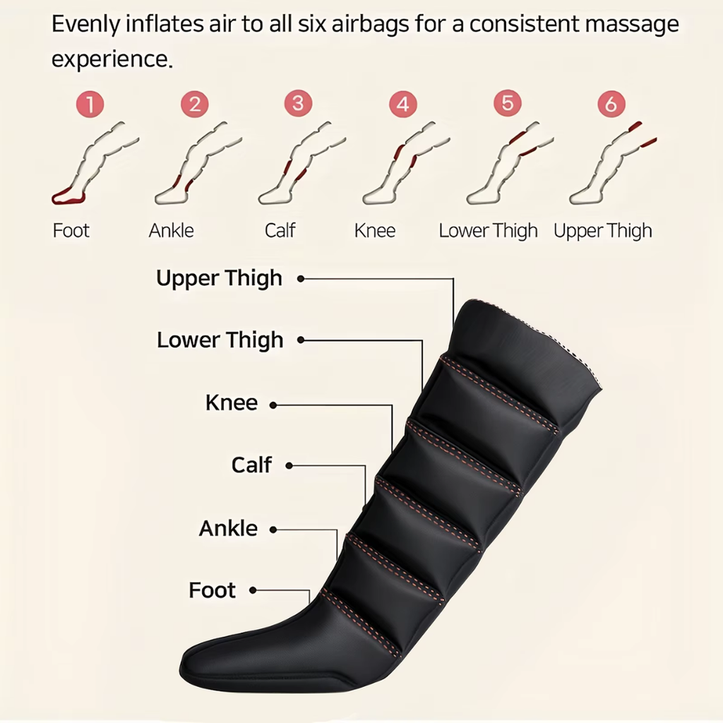 Air Compression Leg Massager Boots (Pair), 6-Airbag Pneumatic, 3-Speed 3-Mode Adjustable